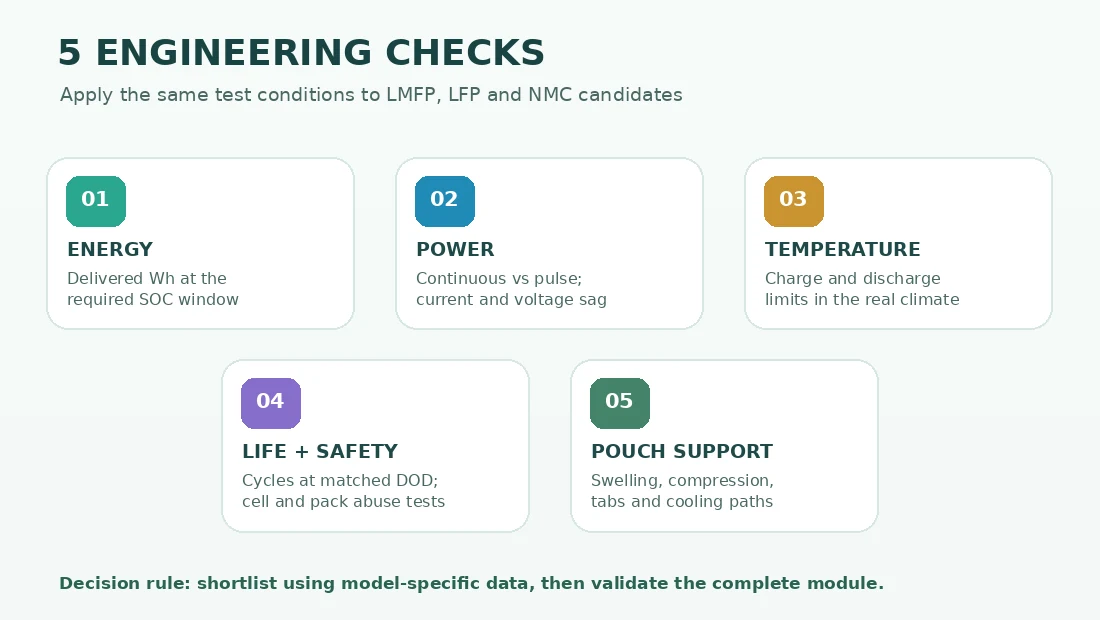 Five Engineering Checks for LMFP LFP and NMC Pouch Cells Engineering checklist for LMFP LFP and NMC pouch cells covering energy, current, temperature, life and mechanical validation.