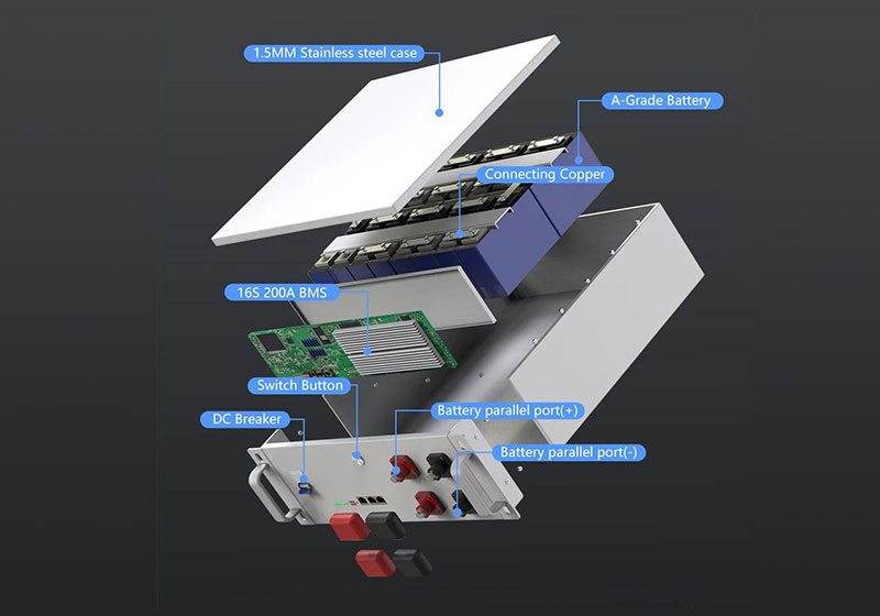Assembly Process