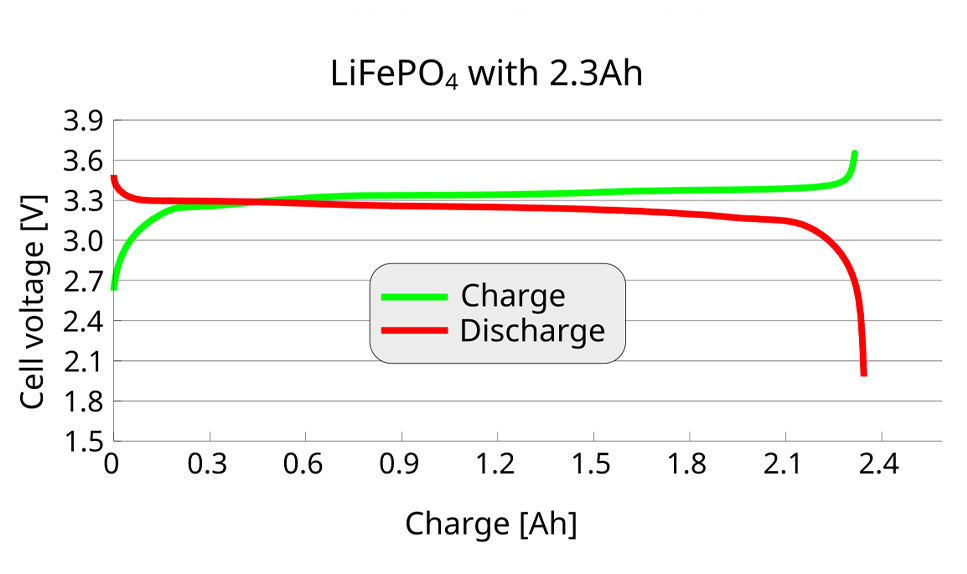 lithium-ion-batteries.2