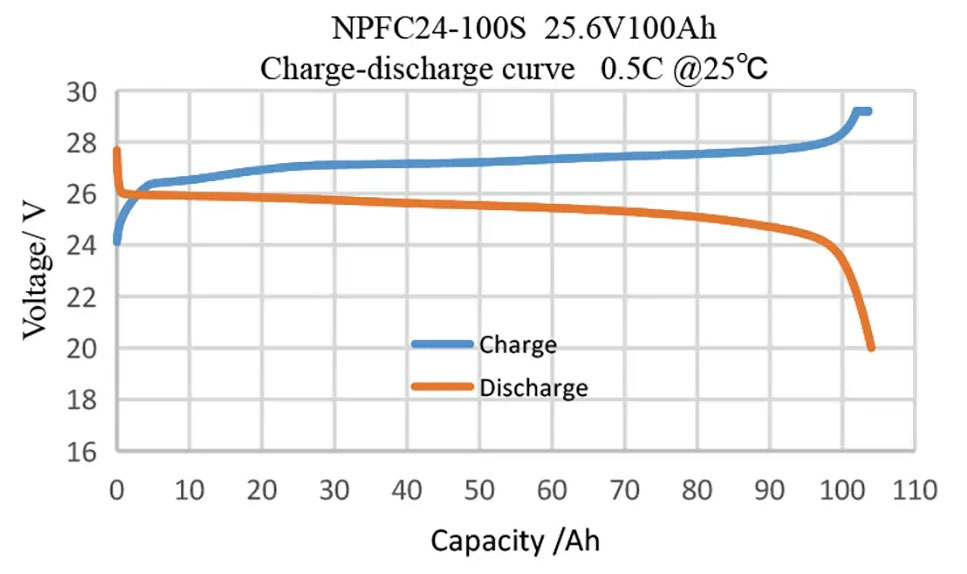 lithium-ion-batteries.1