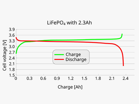lithium-ion-batteries.jpg