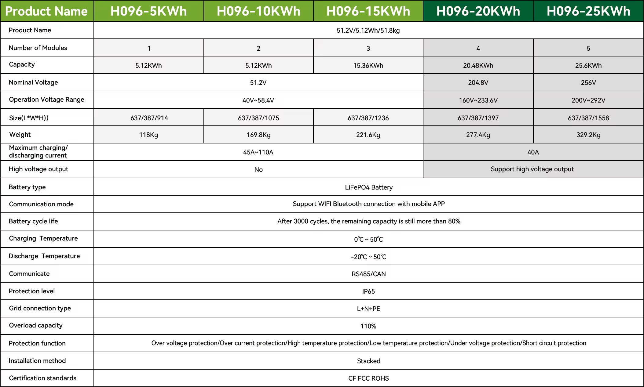 256v lifepo4 battery pack (2)